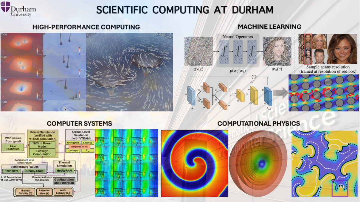 (MSCA) Postdoctoral Fellowships 2026 - Scientific Computing at Durham